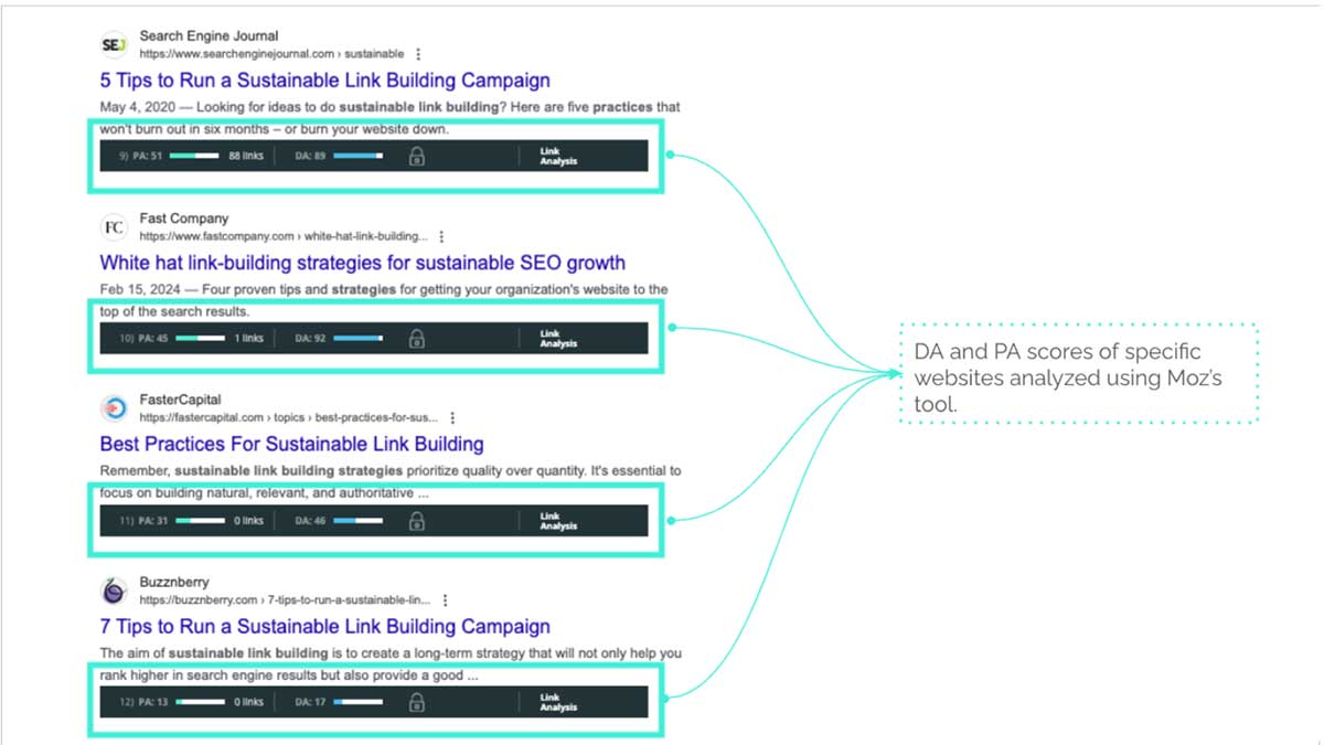 moz da and pa analysis tool