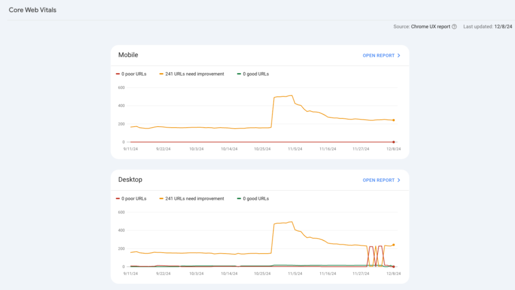 Graphs and texts depicting mobile and website performance issues for an unnamed website.